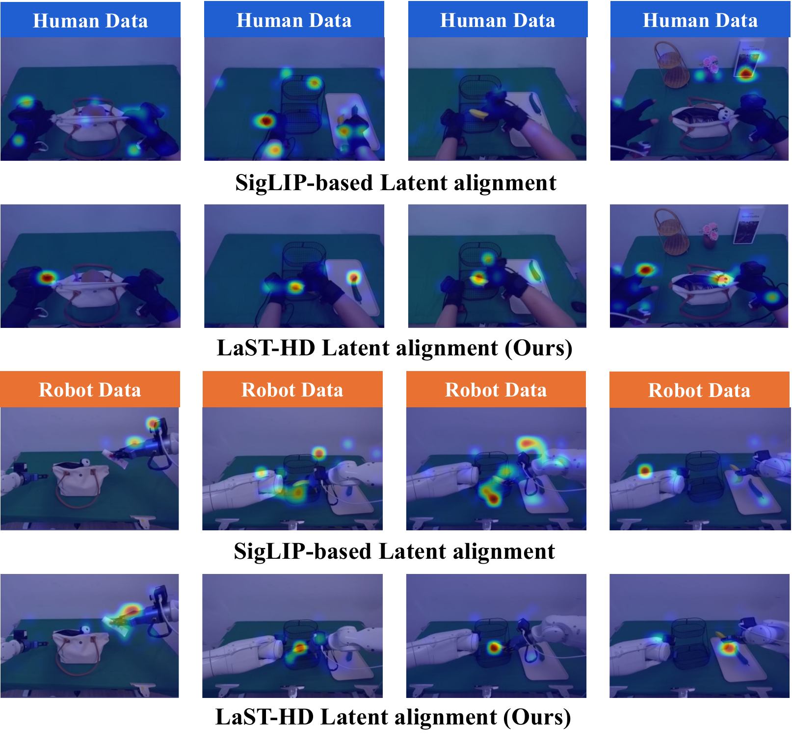LaST-HD output-token-to-visual-token attention maps.