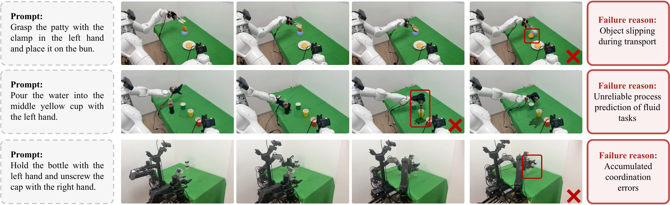 Representative failure cases observed during real-world deployment of LaST-HD.